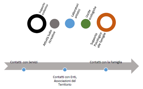 centro diurno plus